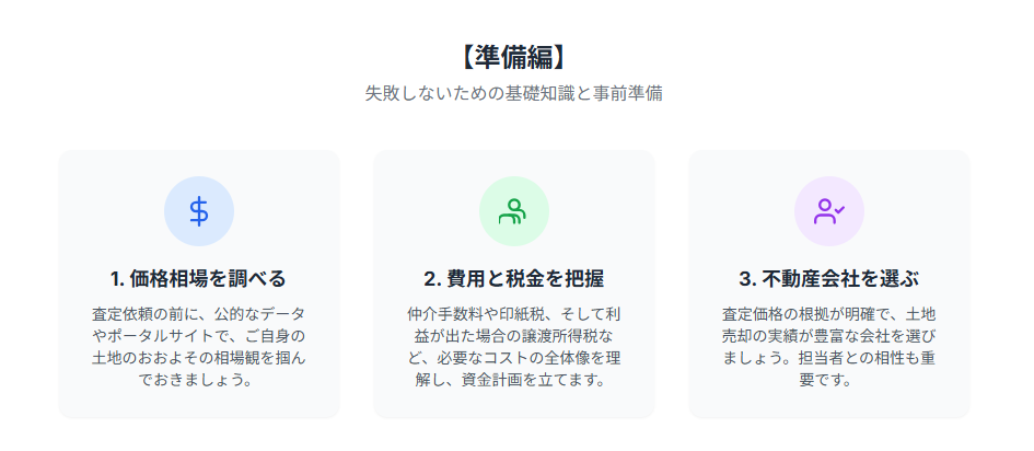 土地売却準備編