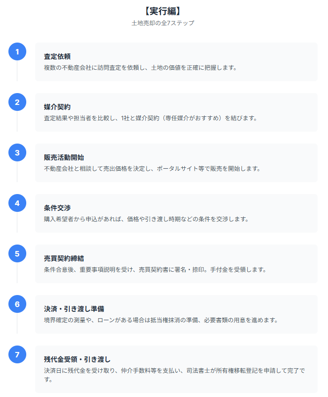 土地売却　実行編