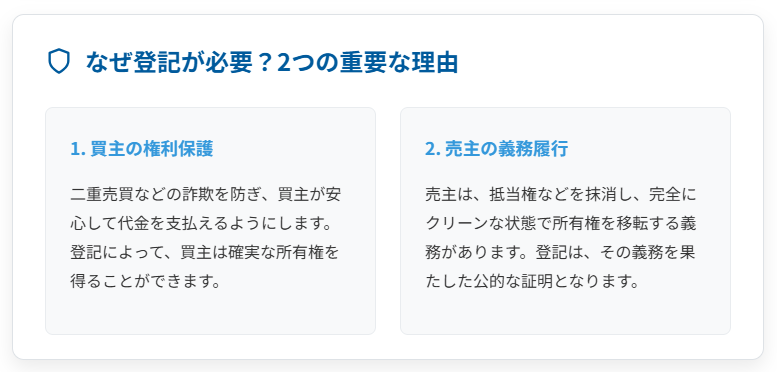 なぜ登記が必要？2つの重要な理由
