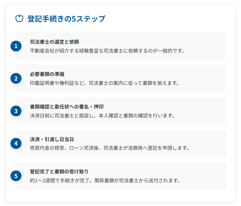 登記手続きの5ステップ