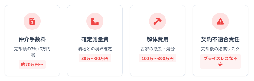 土地売却にかかる「見えないコスト」